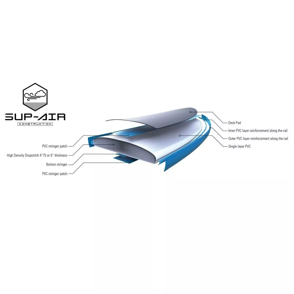 Aufblasbares Stand Up Paddleboard Tahe Sup-Yak Air 10'6" Beach Pack 8 Aufblasbares Stand Up Paddleboard Tahe Sup-Yak Air 10'6" Beach Pack – Bild 8