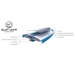 Aufblasbares Stand Up Paddleboard Tahe 11'0" Air Beach Wing (Pack) -Lafuma Verkäufe material tahe air beach wing 11 0 pack sup wing komplettpaket zum aufblasen aufblasbares stand up paddleboard 1000 5 22492