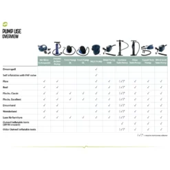 Campingpumpe Outwell Air Mass Pumpe Wiederaufladbar, 12 Volt / 230 Volt -Lafuma Verkäufe outwell pump use overview uebersicht verwendung pumpen 1000 3 17367