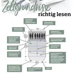 Familienzelt Outwell Greenwood 5 27 Familienzelt Outwell Greenwood 5 -Lafuma Verkäufe outwell zeltgrundrisse richtig lesen beschreibung zelteigenschaften 1000 13 24265